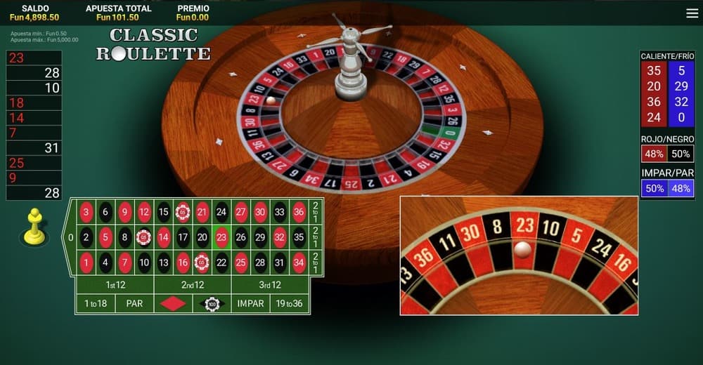 La ruleta clásica en los casinos en línea